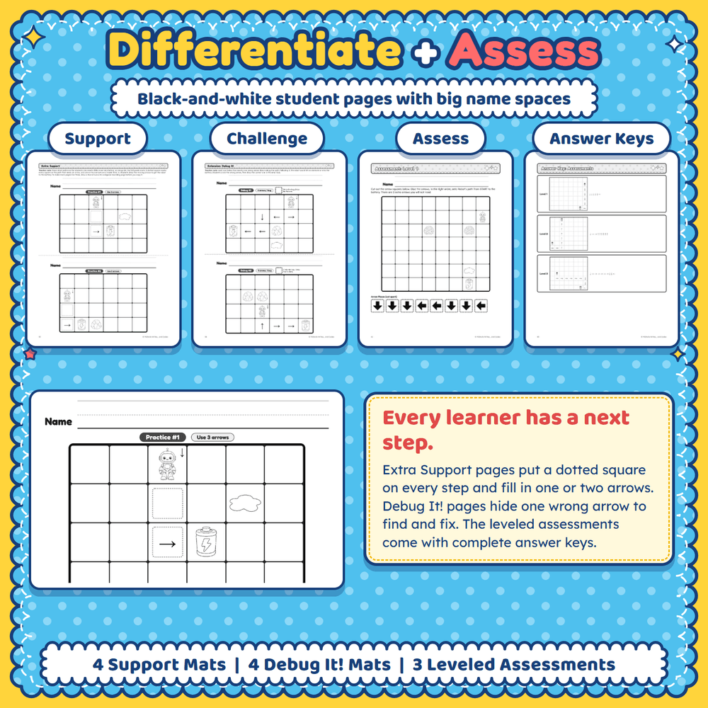 Differentiate and assess: Extra Support, Debug It! challenge, assessment, and answer key pages.